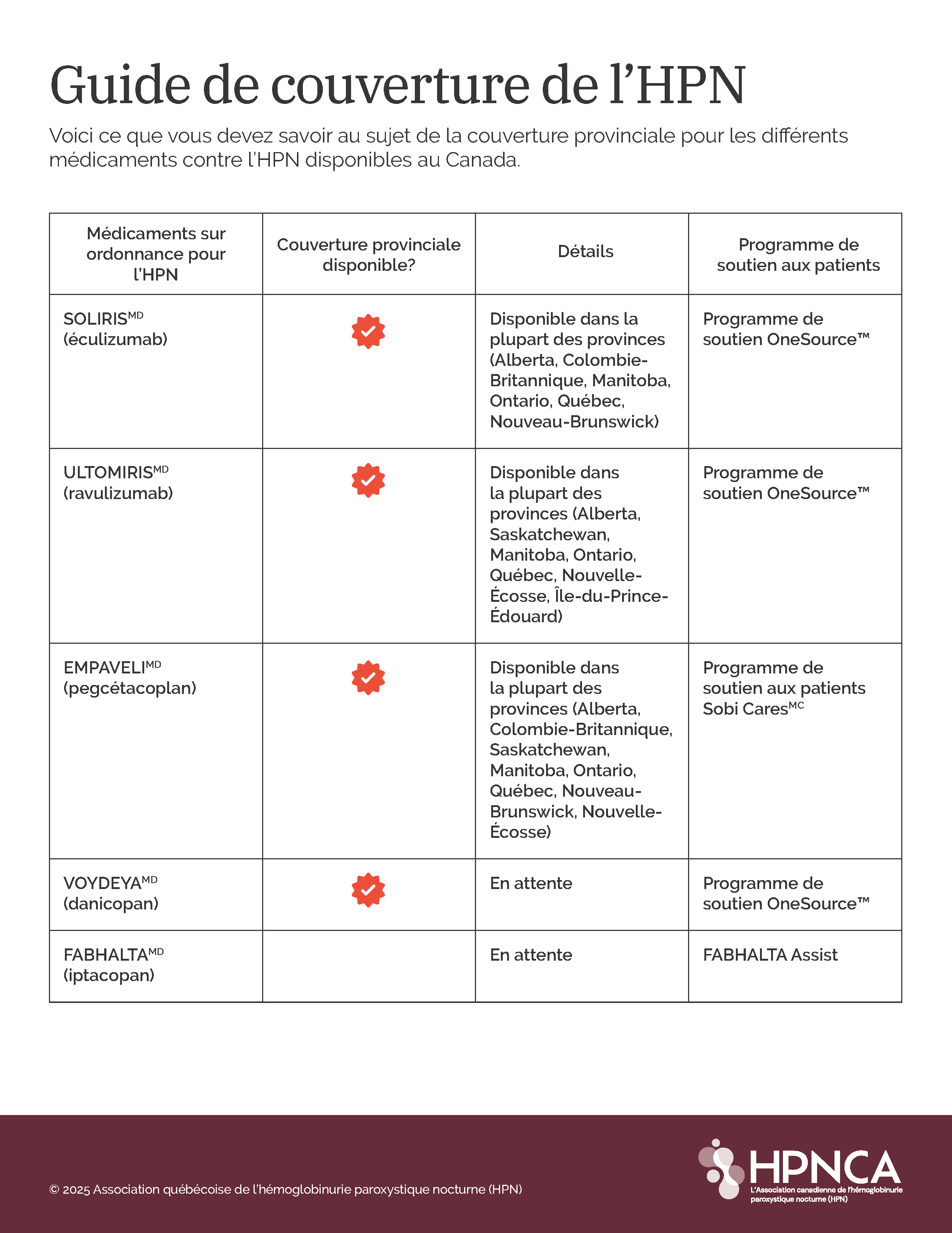 Guide sur les options de couverture