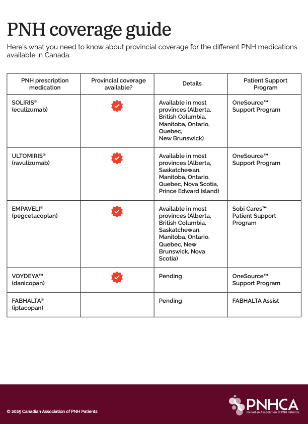 Coverage options guide
